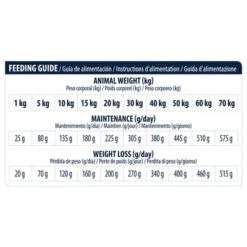 Advance Articular Care Reduced Calorie Veterinary Diets Para Perros 12 Advance Articular Care Reduced Calorie Veterinary Diets Para Perros -Suministros Para Mascotas 12 kg 62180 8410650206448 dog 7 6