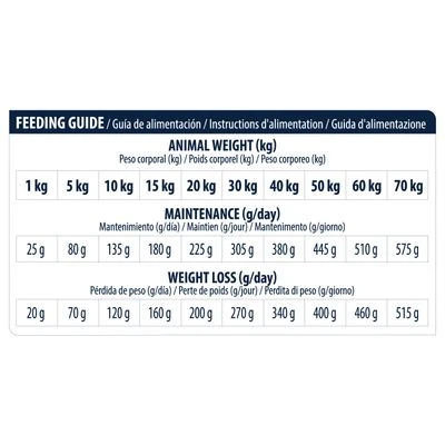 Advance Articular Care Reduced Calorie Veterinary Diets Para Perros 6 Advance Articular Care Reduced Calorie Veterinary Diets Para Perros - Imagen 4