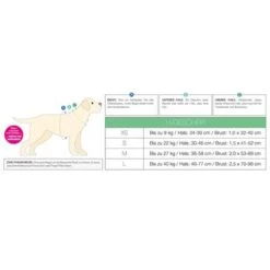 Arnés Max & Molly Watermelon Para Perros -Suministros Para Mascotas 190413 190414 190703 maxnmolly hg eschirr watermelon hs 10 9