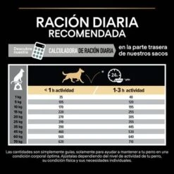 PURINA PRO PLAN Medium Adult Sensitive Digestion Cordero Y Arroz -Suministros Para Mascotas 1 44142622 es es 221230 1 2 7