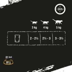 Crave 16 X 85 G En Bolsitas Para Gatos - Pack Mixto -Suministros Para Mascotas 286000 mars crave pouch multipack huhn 85g hs 05 4