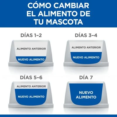 Hill's Science Plan Hill's Adult 1+ Sensitive Stomach & Skin Small & Mini Science Plan Pollo 9 Hill's Science Plan Hill's Adult 1+ Sensitive Stomach & Skin Small & Mini Science Plan Pollo - Imagen 7