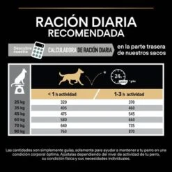 Purina Pro Plan Large Robust Adult Sensitive Digestion Cordero Y Arroz 19 Purina Pro Plan Large Robust Adult Sensitive Digestion Cordero Y Arroz -Suministros Para Mascotas 44142626 es es 221230 1 2 1