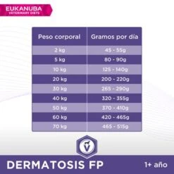 Eukanuba VETERINARY DIETS Dermatosis Pienso Para Perros 12 Eukanuba VETERINARY DIETS Dermatosis Pienso Para Perros -Suministros Para Mascotas 8710255129938 1