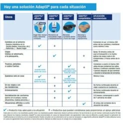 Difusor ADAPTIL® Calm Para Perros -Suministros Para Mascotas adaptil modo empleo 2