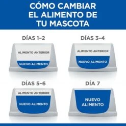 Hill's Science Plan Hill's Adult 1-6 No Grain Medium Science Plan Con Pollo -Suministros Para Mascotas es food transition 0