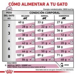 Royal Canin Veterinary Feline Early Renal -Suministros Para Mascotas rc vet dry catearlyrenal cv eretailkit 6 es es 6