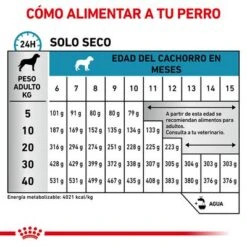 Royal Canin Veterinary Canine Hypoallergenic Puppy Pienso Para Perros -Suministros Para Mascotas rc vet dry doghypopu cv eretailkit 4 es es 5