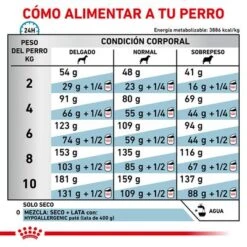 Royal Canin Veterinary Canine Hypoallergenic Small Dog Pienso Para Perros -Suministros Para Mascotas rc vet dry doghyposd cv eretailkit 5 es es 1