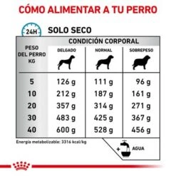 Royal Canin Veterinary Canine Sensitivity Control Pienso Para Perros -Suministros Para Mascotas rc vet dry dogsensctrl cv eretailkit 4 es es 8