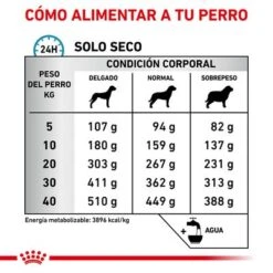Royal Canin Veterinary Canine Skin Care Pienso Para Perros -Suministros Para Mascotas rc vet dry dogskincare cv eretailkit 4 es es 8