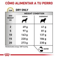 Royal Canin Veterinary Canine Urinary S/O Moderate Calorie -Suministros Para Mascotas rc vet dry dogurinarysomc cv eretailkit 4 es es 8