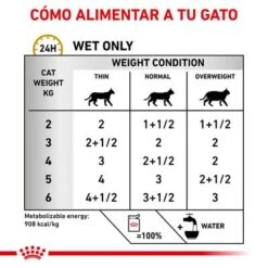 Royal Canin Veterinary Feline Urinary S/O 20 Royal Canin Veterinary Feline Urinary S/O -Suministros Para Mascotas rc vet wet caturinarysocig cv eretailkit 3 es es 9