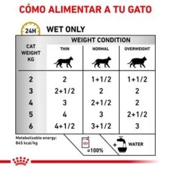 Royal Canin Veterinary Feline Urinary S/O 18 Royal Canin Veterinary Feline Urinary S/O -Suministros Para Mascotas rc vet wet caturinarysoloaf cv eretailkit 3 es es 9