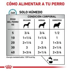 Royal Canin Veterinary Canine Sensitivity Control Con Pollo Y Arroz -Suministros Para Mascotas rc vet wet dogsenscontcwr cv eretailkit 3 es es 0