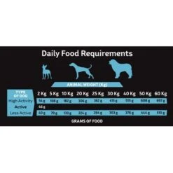 Alpha Spirit The Only One Wild Fish -Suministros Para Mascotas tabla fish en 3